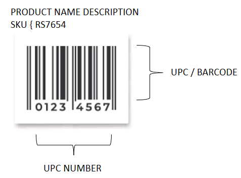 Amazon SKU barcode label for products item. Brand SKU label for products packaging.